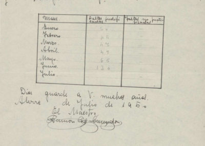 ALEAsistencia1950